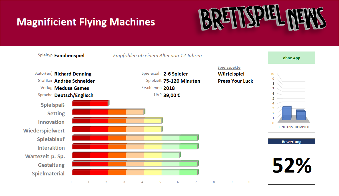 Test // Magnificent Flying Machines – Werde zum tollkühnen Piloten in deiner gespielten Kiste!